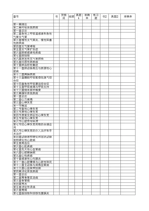 内科学第八版目录-考研复习进度表