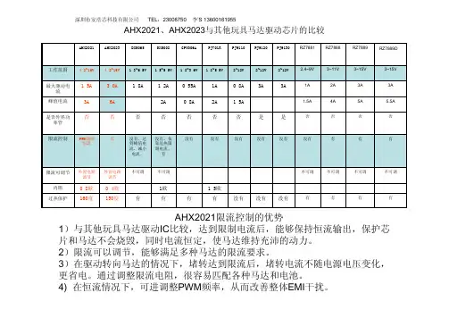 马达驱动芯片大全