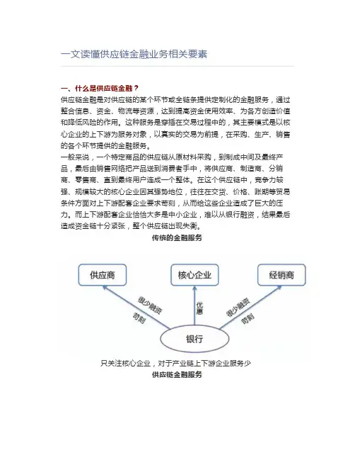 一文读懂供应链金融业务相关要素