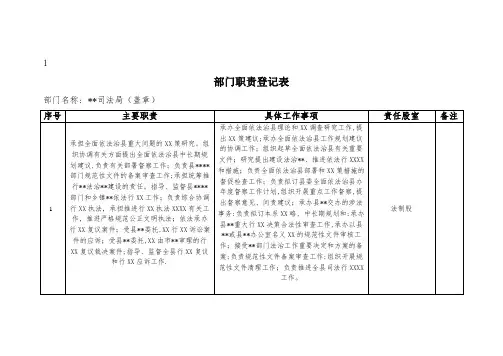 部门职责登记表