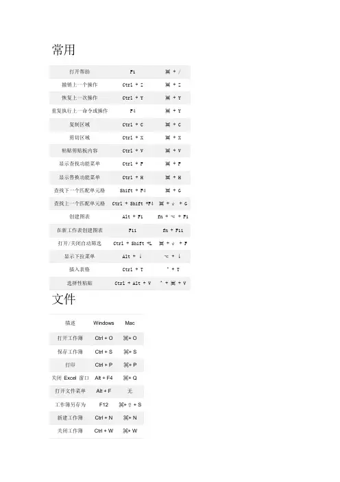 excel快捷键(含mac)