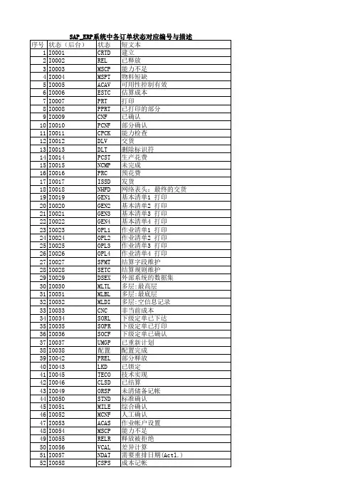 SAP-PP模块订单状态解释对应表