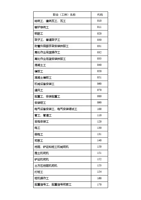 技工职业(工种)名称