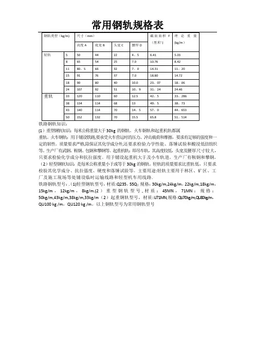 常用钢轨规格表