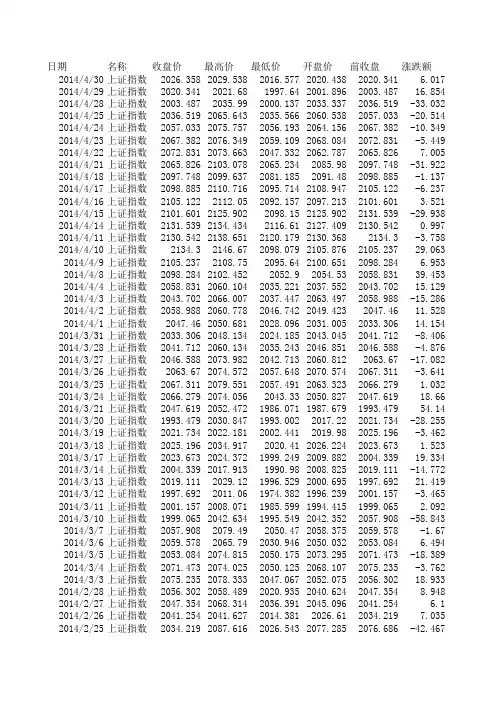 上证指数历史数据(1990----2014)