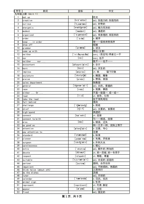 苏教版译林初中九年级英语单词表(上下册含音标)