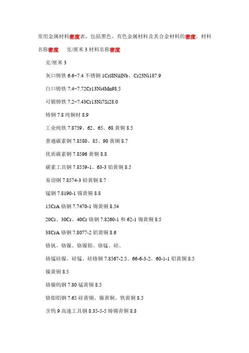 常用金属密度表