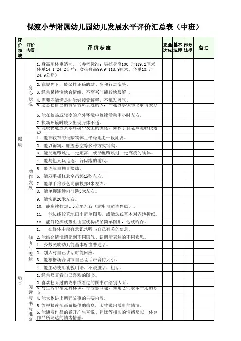 五大领域发展水平评价汇总表(中班)