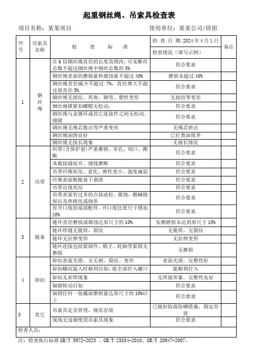 起重钢丝绳、吊索具检查表