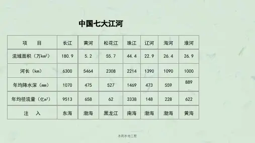 水利水电工程课件