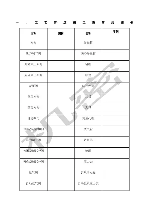 CAD给排水暖通空调消防施工图全部图例