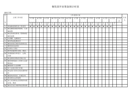 餐饮部开业筹备倒计时表