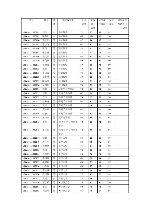 2014年大连理工大学博士拟录取公示名单
