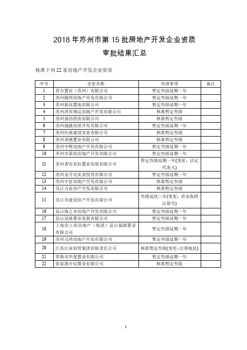 2018年苏州第15批房地产开发企业资质