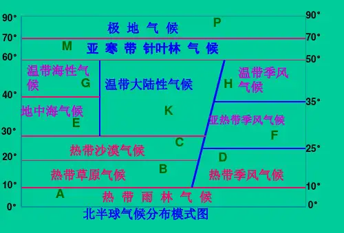 世界气候降水柱状图清晰版