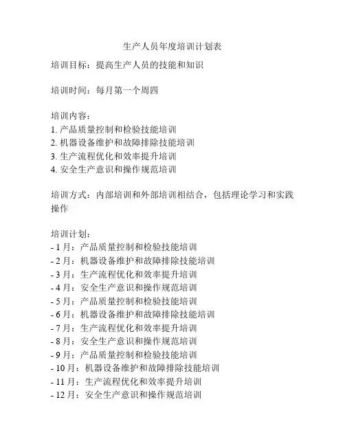 生产人员年度培训计划表