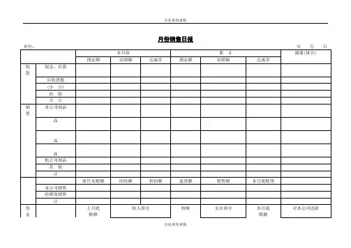 【企业常用表格】月份销售日报