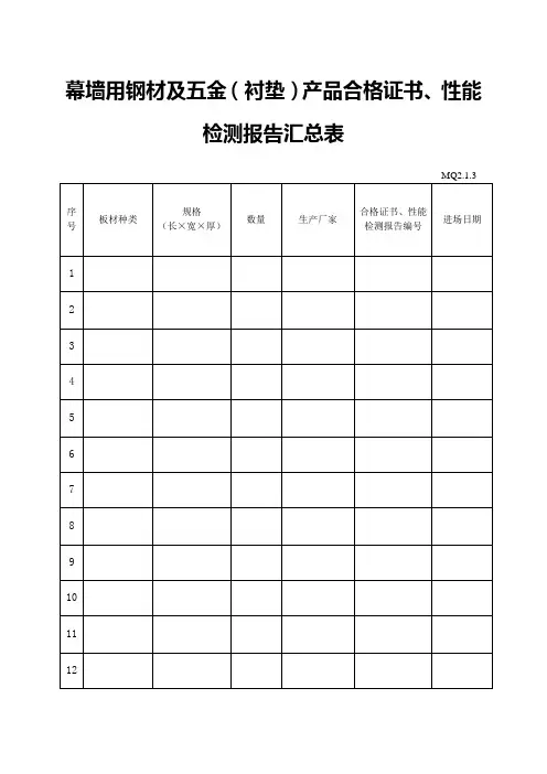 幕墙板材(玻璃、金属板、石材)合格证书、性能检测报告汇总表