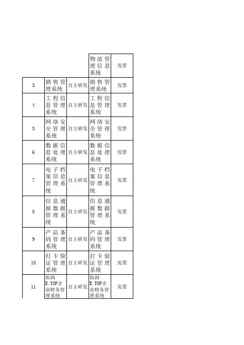 近三年科技成果转化情况表 样本