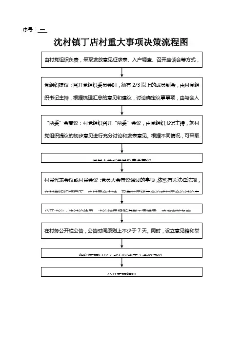 社区乡村村镇工作党务工作事务决策工作流程图