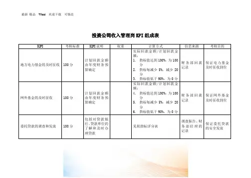 投资公司收入管理岗kpi组成表