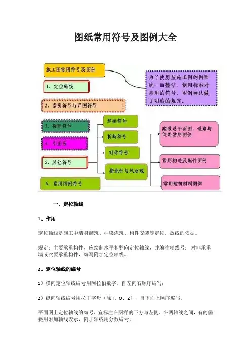 常用建筑图纸符号大全文字版【最新版】