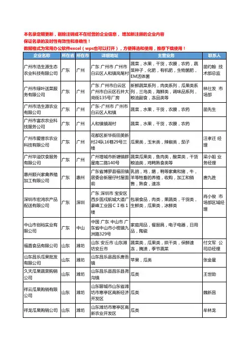2020新版全国瓜果类工商企业公司名录名单黄页大全59家
