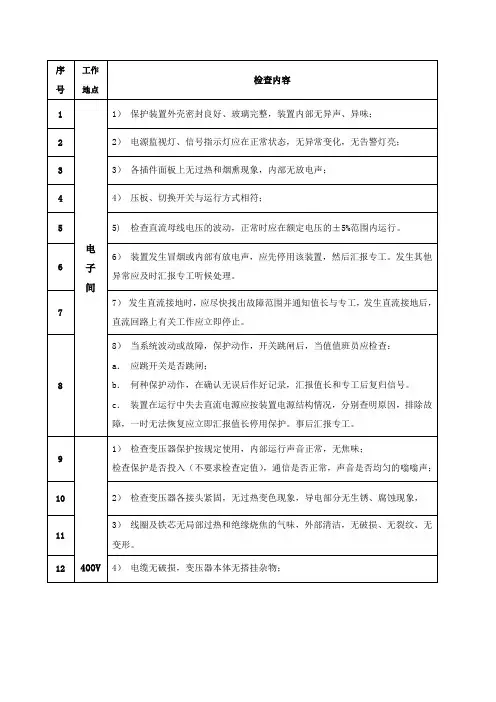 电气日常巡检内容