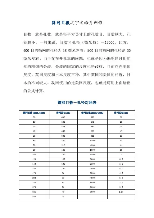 筛网目数-孔径对照表