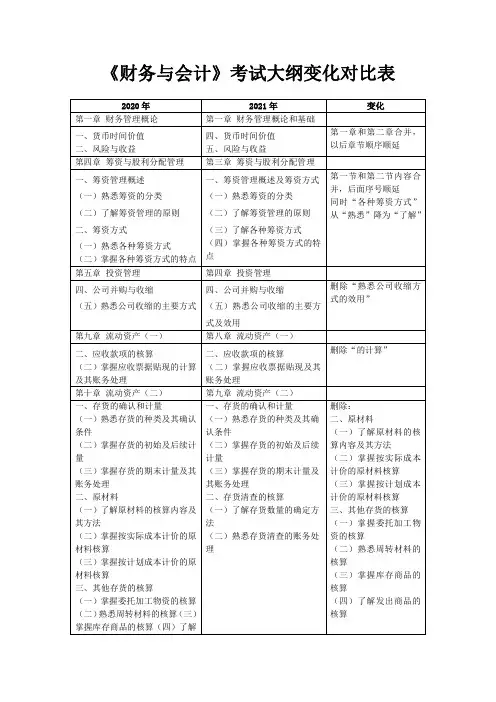 财务与会计