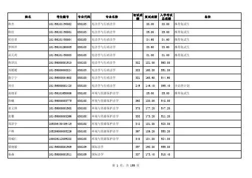 东北大学2016年全国硕士研究生招生考试拟录取名单公示