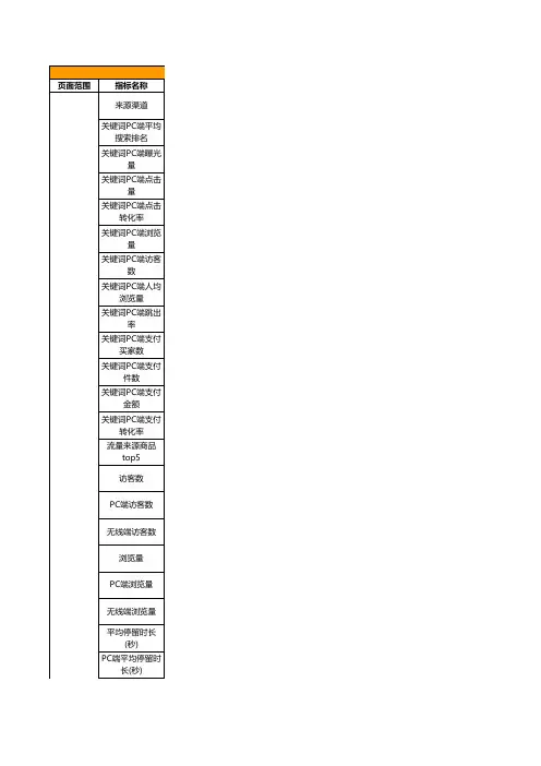 单品分析(生意参谋指标解释汇总)