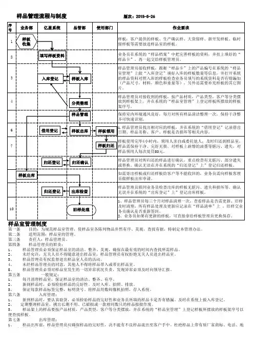 样品室管理制度与流程图