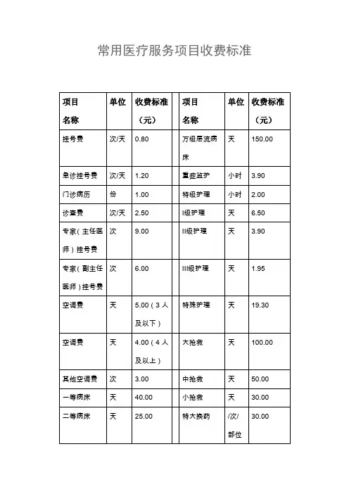 常见医疗服务项目收费标准