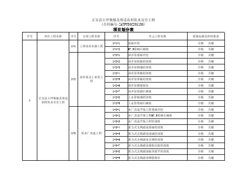 土坪集镇人饮项目划分