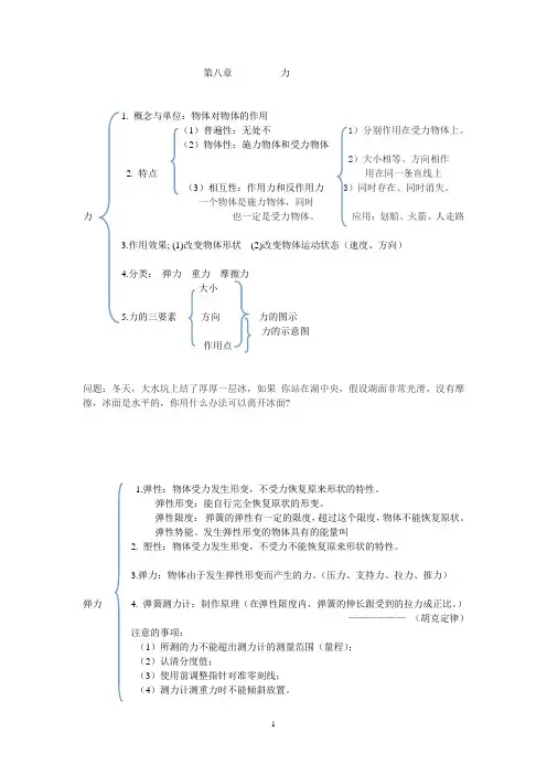 初中物理 第八章 力  思维导图