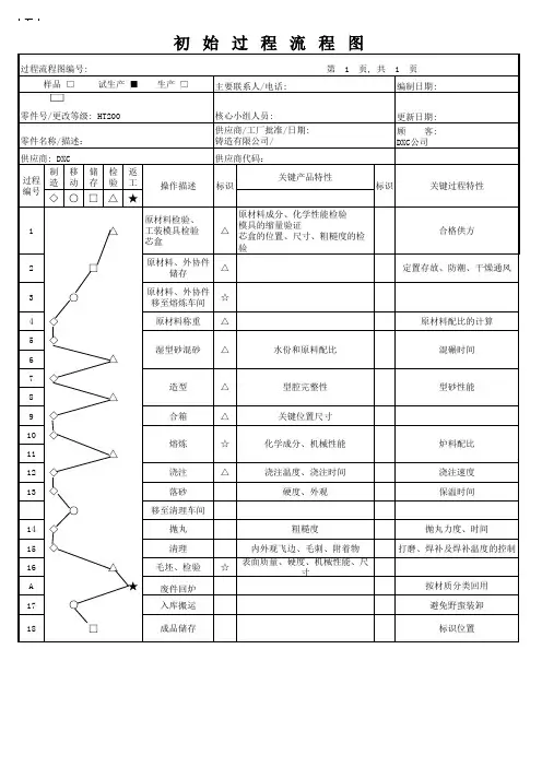 初始过程流程图