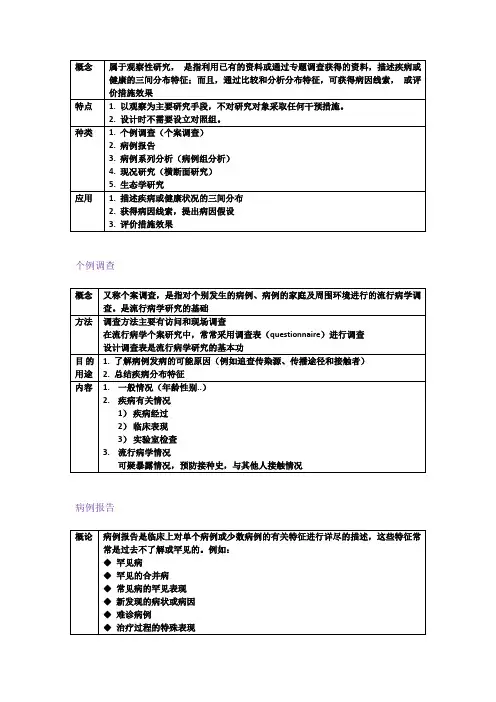 流行病学-描述性研究
