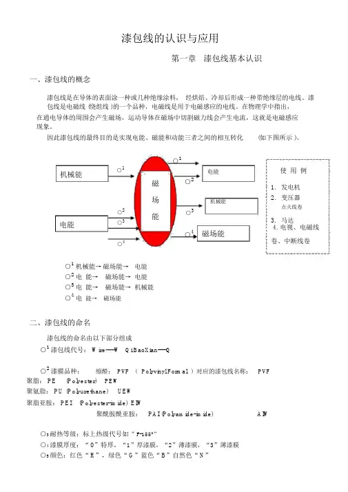 漆包线认识与应用