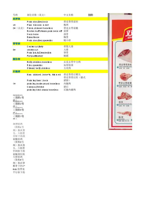 猪肉分割图(含中英文)
