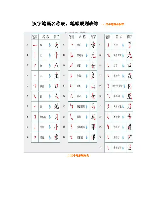 笔画笔顺osoft Word 文档