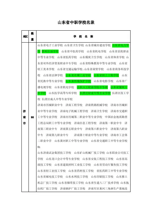 山东省中职学校名录