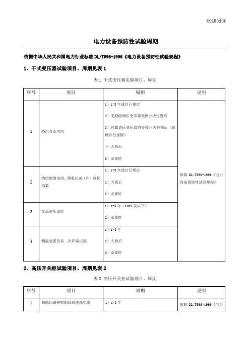 配电室预防性试验规程