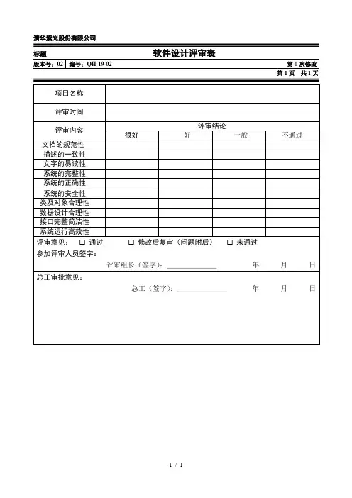 1QH_19_02软件设计评审表