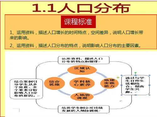 第一节-世界的人口PPT优质课件