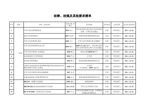 (精编)食品企业法律法规及其他要求清单