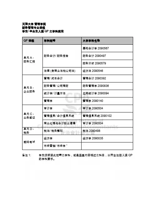 天津大学管理学院财务管理专业课程学生毕业生入读QP之学科规定QP
