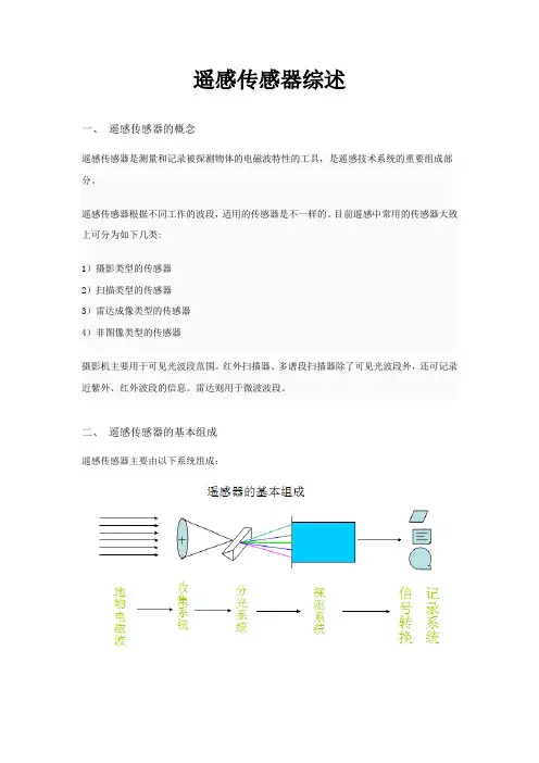 遥感传感器综述
