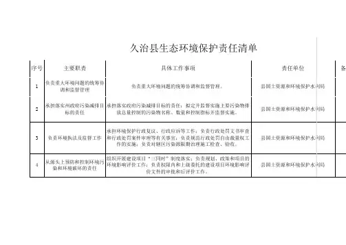 县生态环境保护责任清单