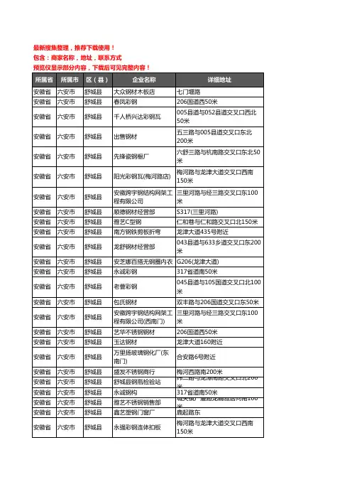 新版安徽省六安市舒城县钢材企业公司商家户名录单联系方式地址大全102家